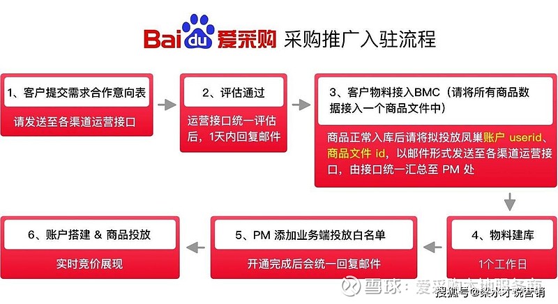 百度爱采购服务商